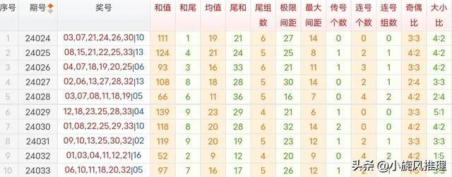 新澳门正版资料免费大全,高效解释解答现象_供给集39.825