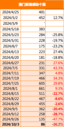2024新澳开奖记录,深度数据应用策略_亲子版39.715