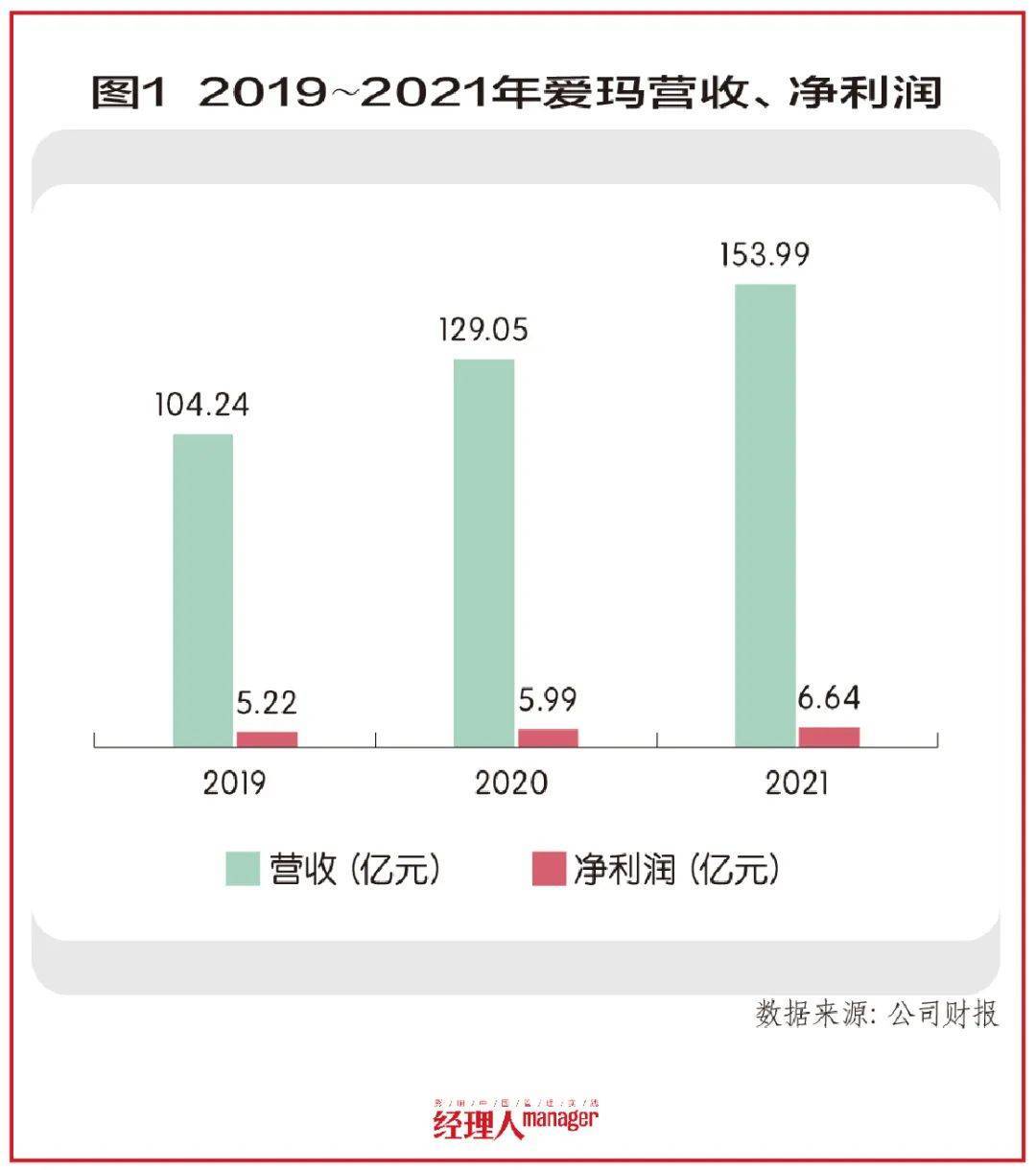 第5746页