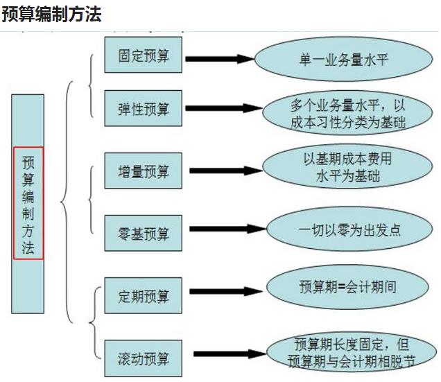 7777788888精准新传,财务方案解析_亲和版94.754