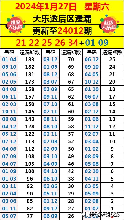 2024澳门天天六开好彩开奖,现状解析说明_超轻版65.012