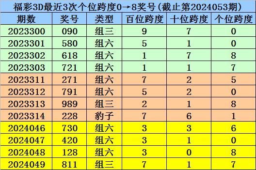 一码一肖100准确使用方法,直观分析解答解释方案_复古型79.033
