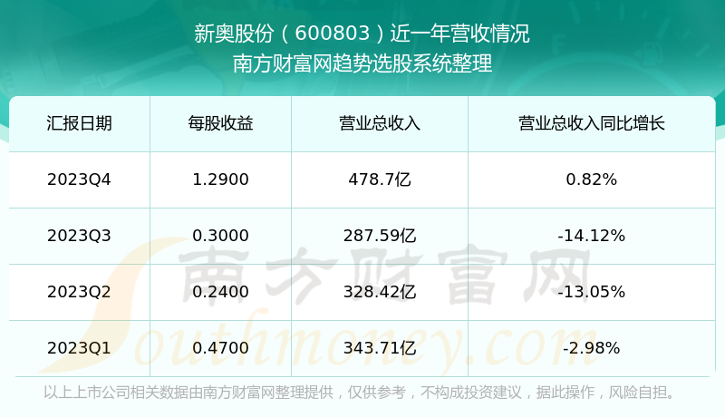 新奥彩资料免费提供,实地解析数据考察_公测版27.376