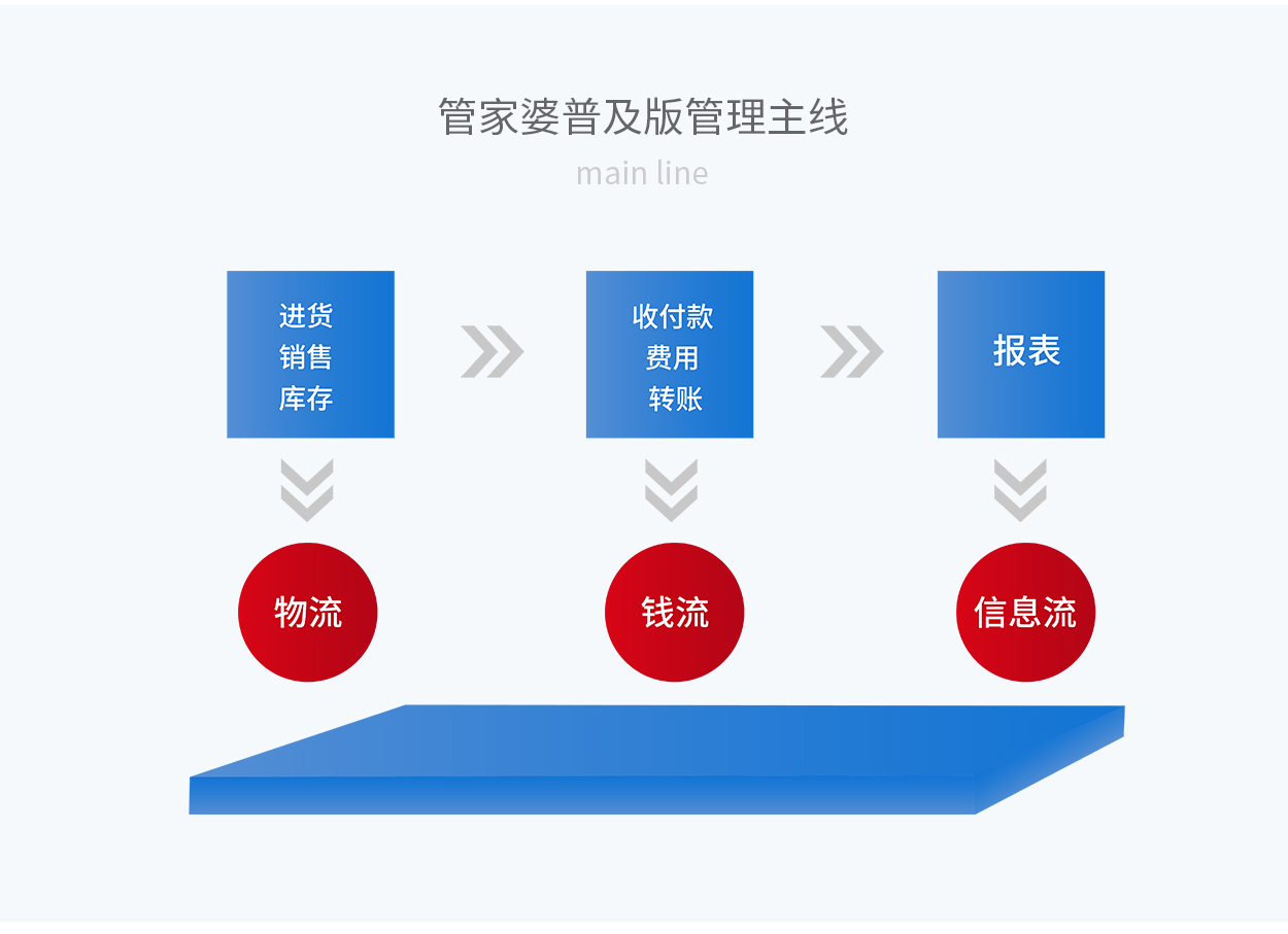 管家婆三期必内必开一期,渠道拓展解析落实_新手款23.922