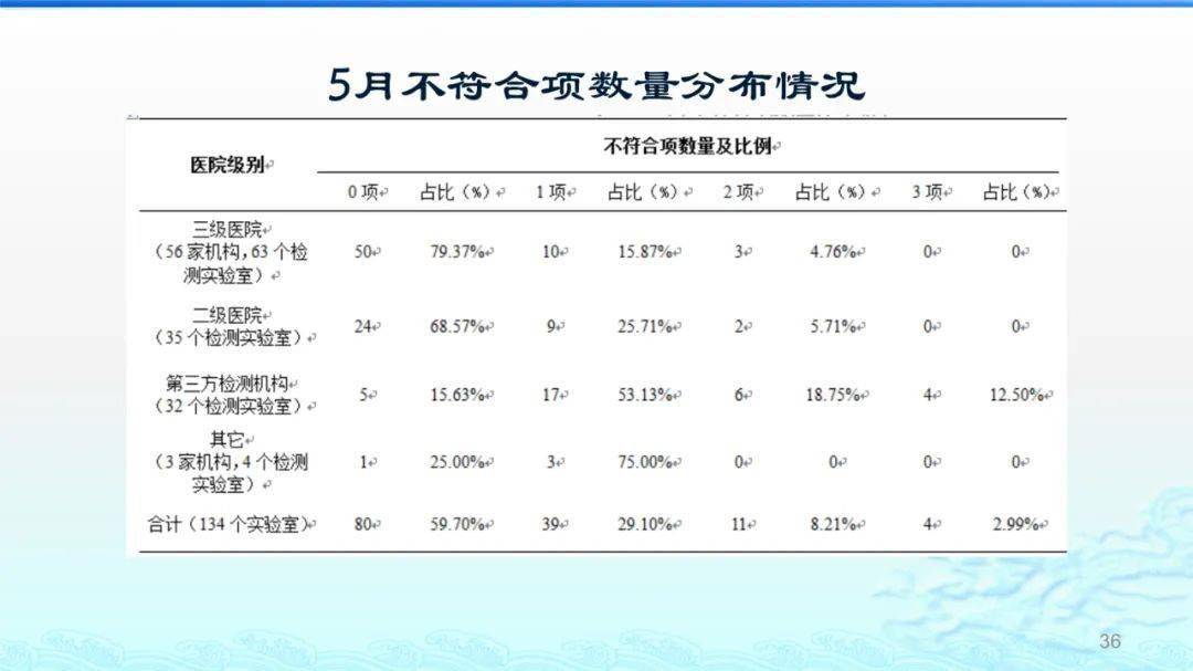 澳门三期必内必中一期,详细计划剖析解答解释_匹配款60.972