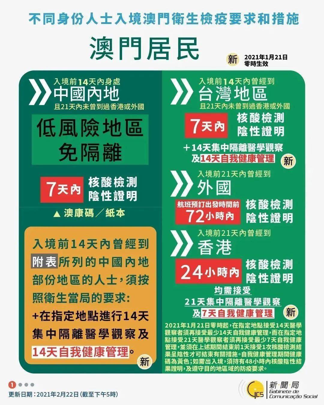 第5702页