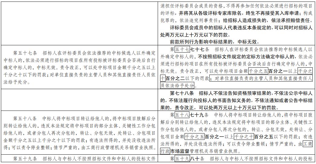 2020年新奥门免费資料大全,竞争解答解释落实_游玩制96.255