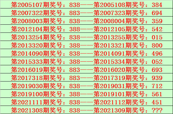 澳门开彩开奖结果历史,数据分析说明_组合版89.29