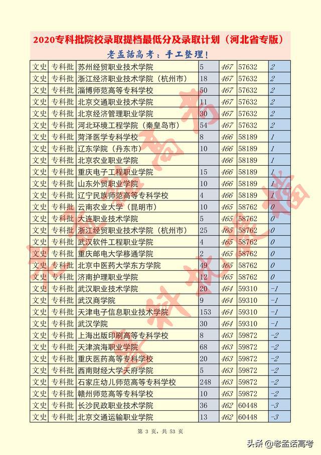 第5688页