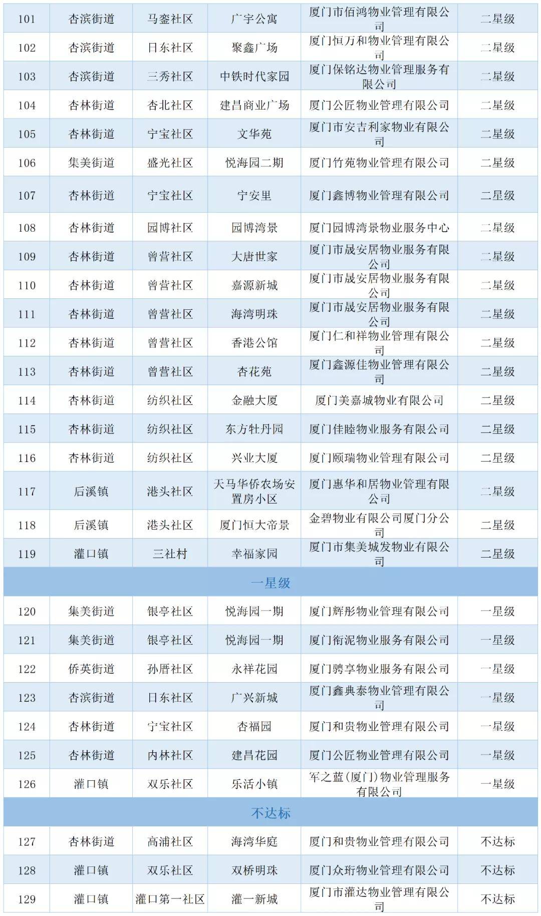 新奥全部开奖记录查询,评估解答解析落实_明星款1.314