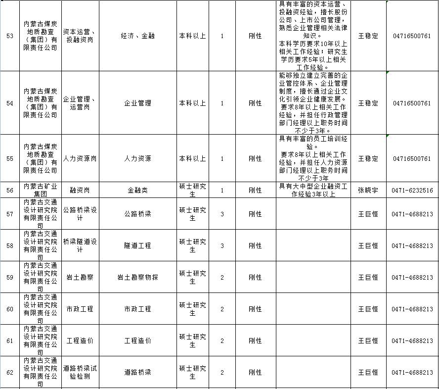 包头最新招聘，小巷深处的职业机遇大揭秘