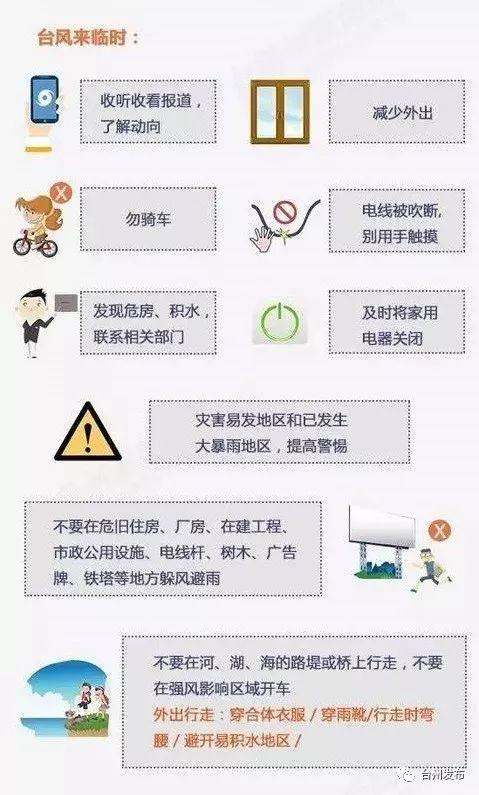 广州台风最新信息及应对步骤指南，初学者与进阶用户的必备指南
