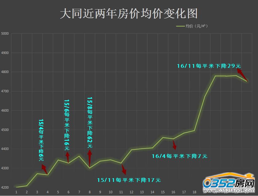 大同最新房价，时代印记与城市的变迁同步更新