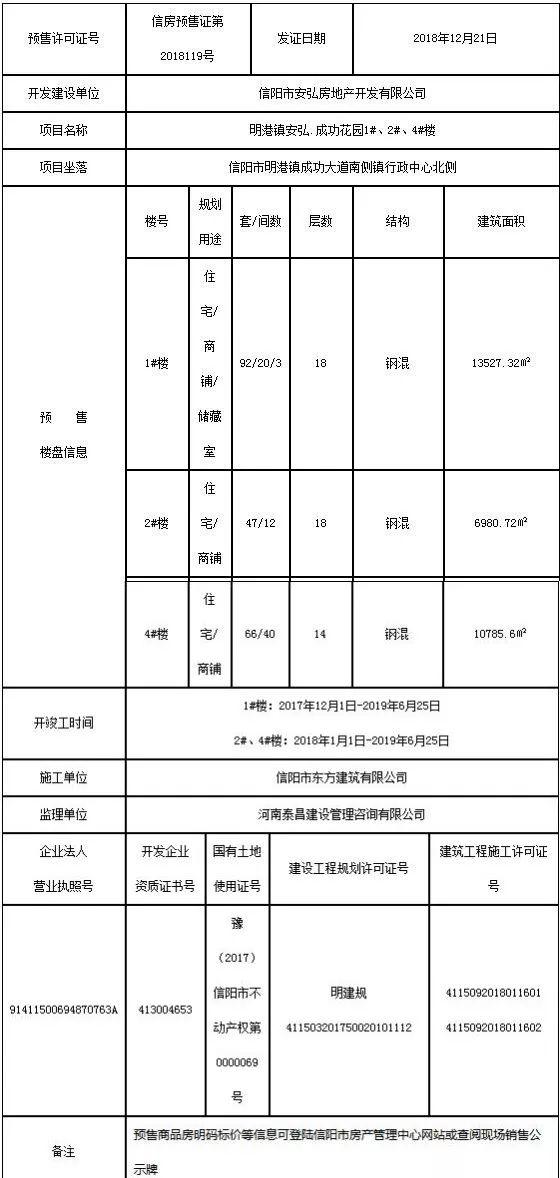 探索信阳房地产市场现状与未来，最新房价与动态分析