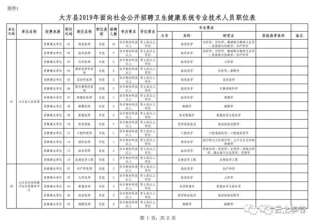 毕节最新招聘信息及其动态分析