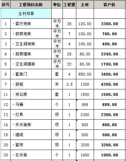 最新装修价格表详解，预算指南与装修预算必备参考