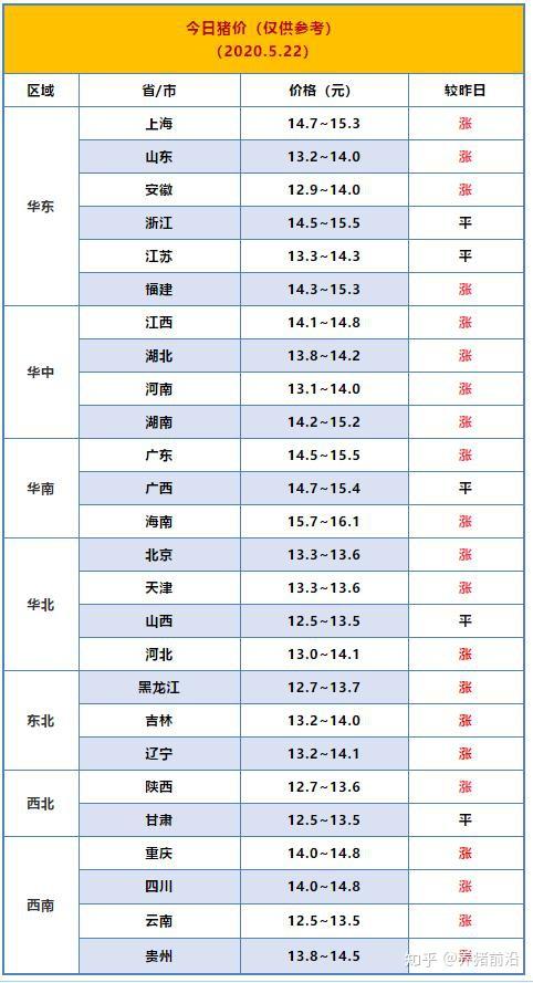 今日全国最新猪价及其背景与影响分析概述