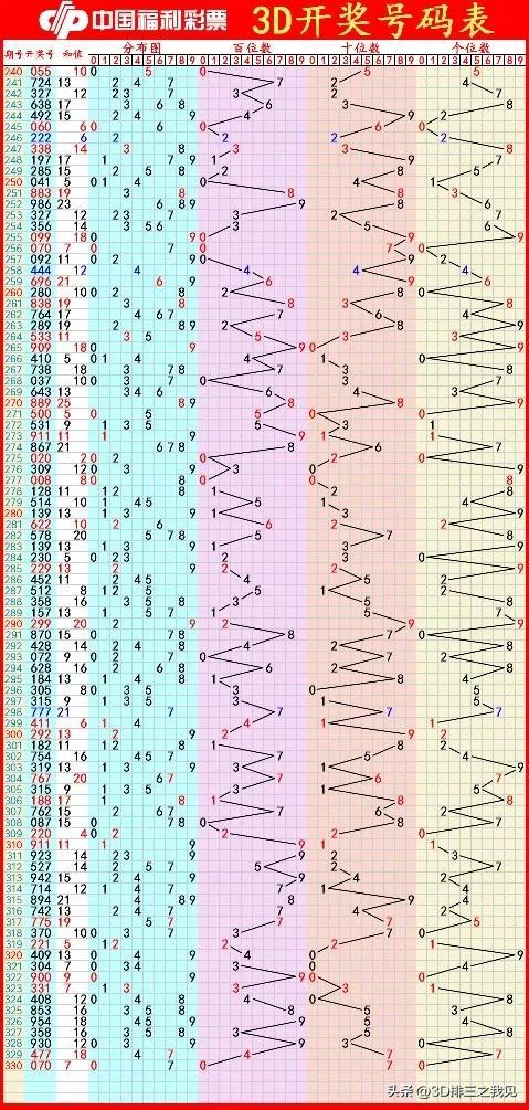 最新3D预测精准分析，观点阐述与深度探讨