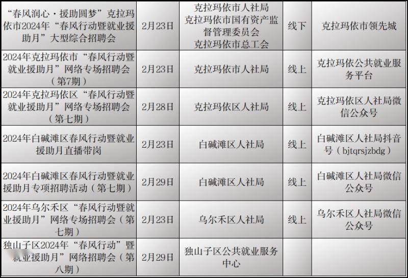 米东区最新招聘信息，学习铸就未来，自信成就辉煌之路
