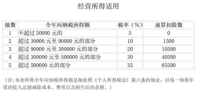 科技重塑税务世界，最新个人所得税税率表与智能生活税务指南