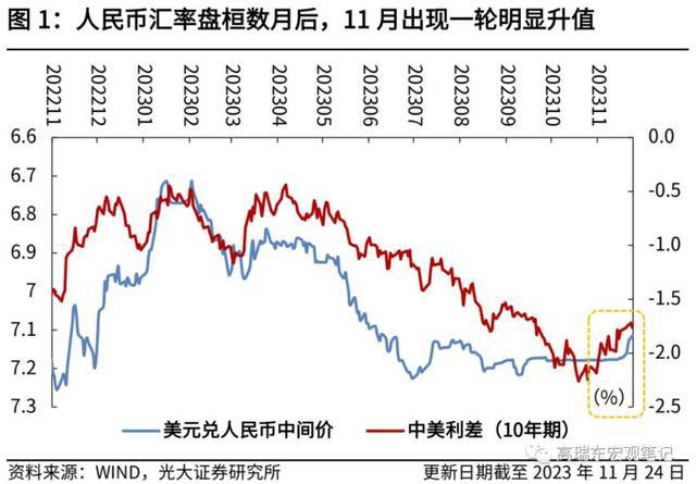 人民币对美元中间价调贬54个基点，小巷中的独特风味揭秘