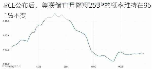 美联储降息概率达八成，自信与成就感的微妙变化