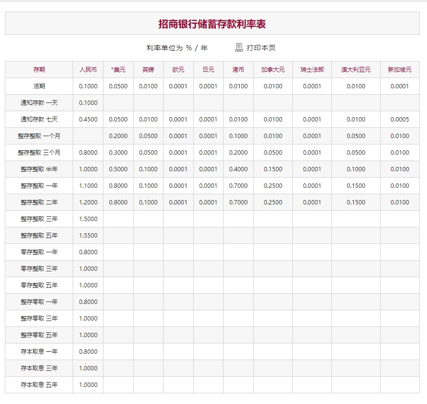 多家大行18日起再度下调存款利率，金融市场的微妙调整与影响