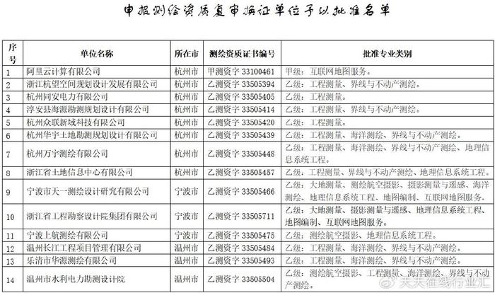 阿里云等巨头主动注销测绘资质，行业策略解读与变革动态