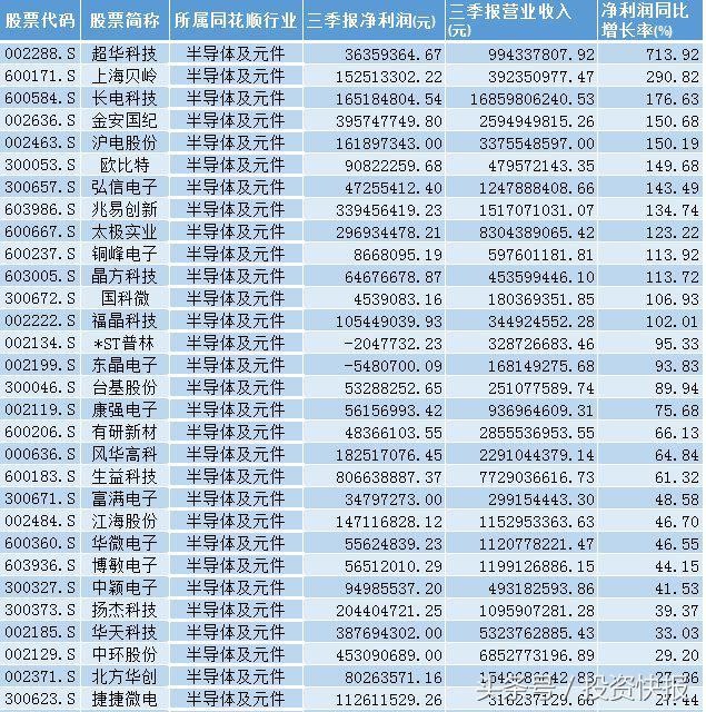 年底前白名单项目增资达四万亿，变化、学习与自信的力量驱动发展
