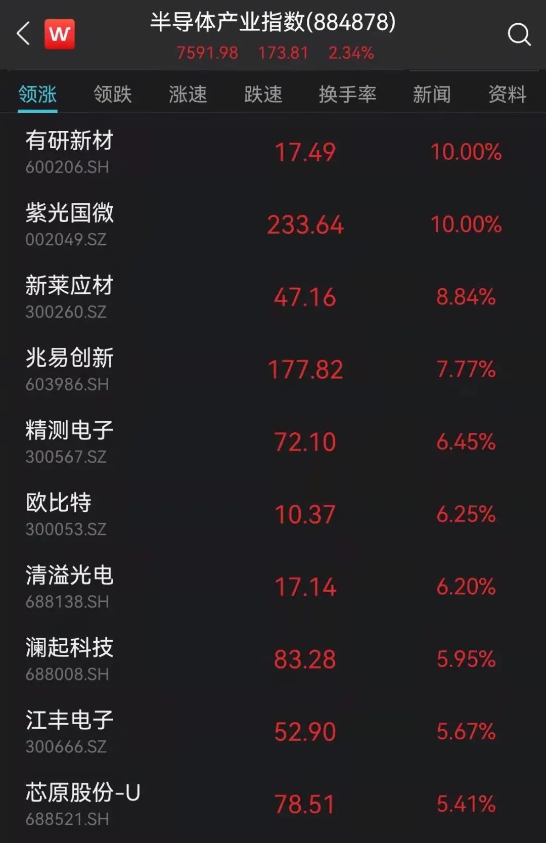 A股芯片股爆发