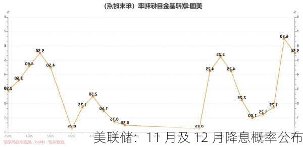 美联储11月降息25BP概率达86.2%，市场热议与预期分析