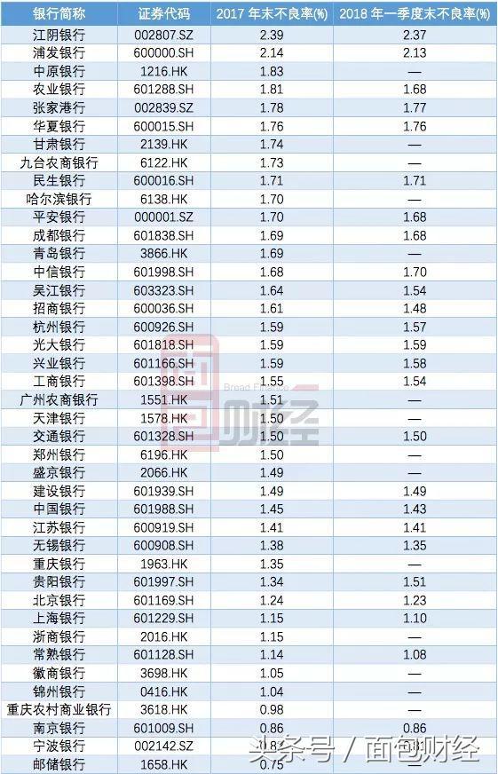详细步骤指南，年底前将白名单项目增资至4万亿的规划与执行策略