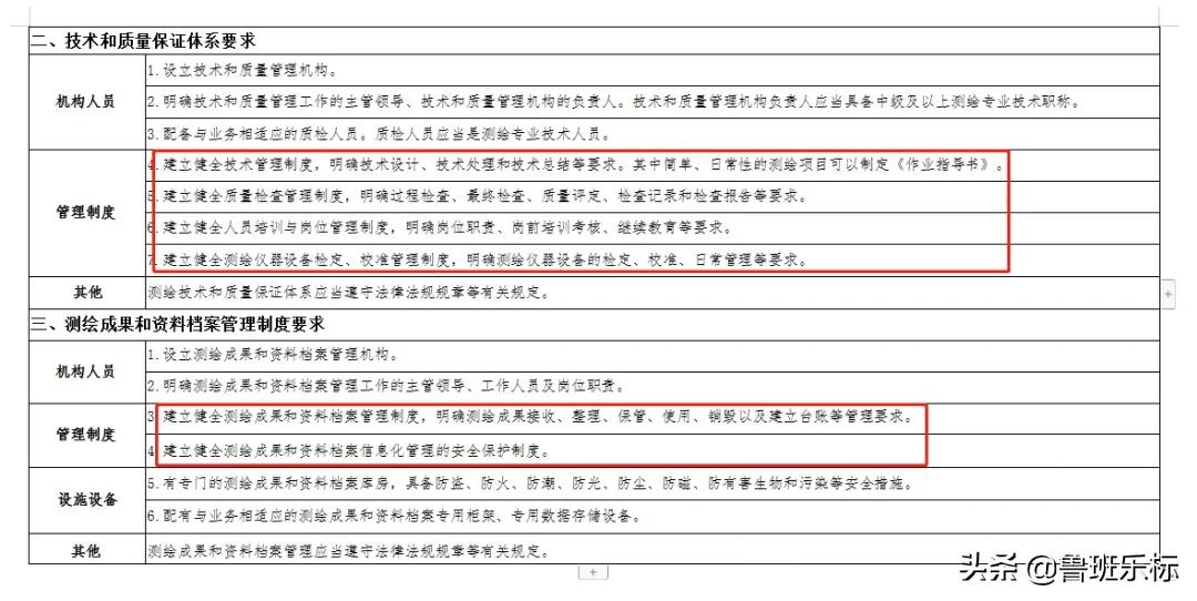 阿里云等申请注销测绘资质，行业变革中的新动向观察