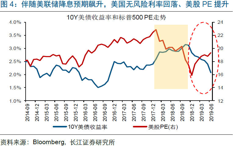 美联储降息之旅，寻找内心平静的冒险之路（或美联储降息25BP的决策之旅）