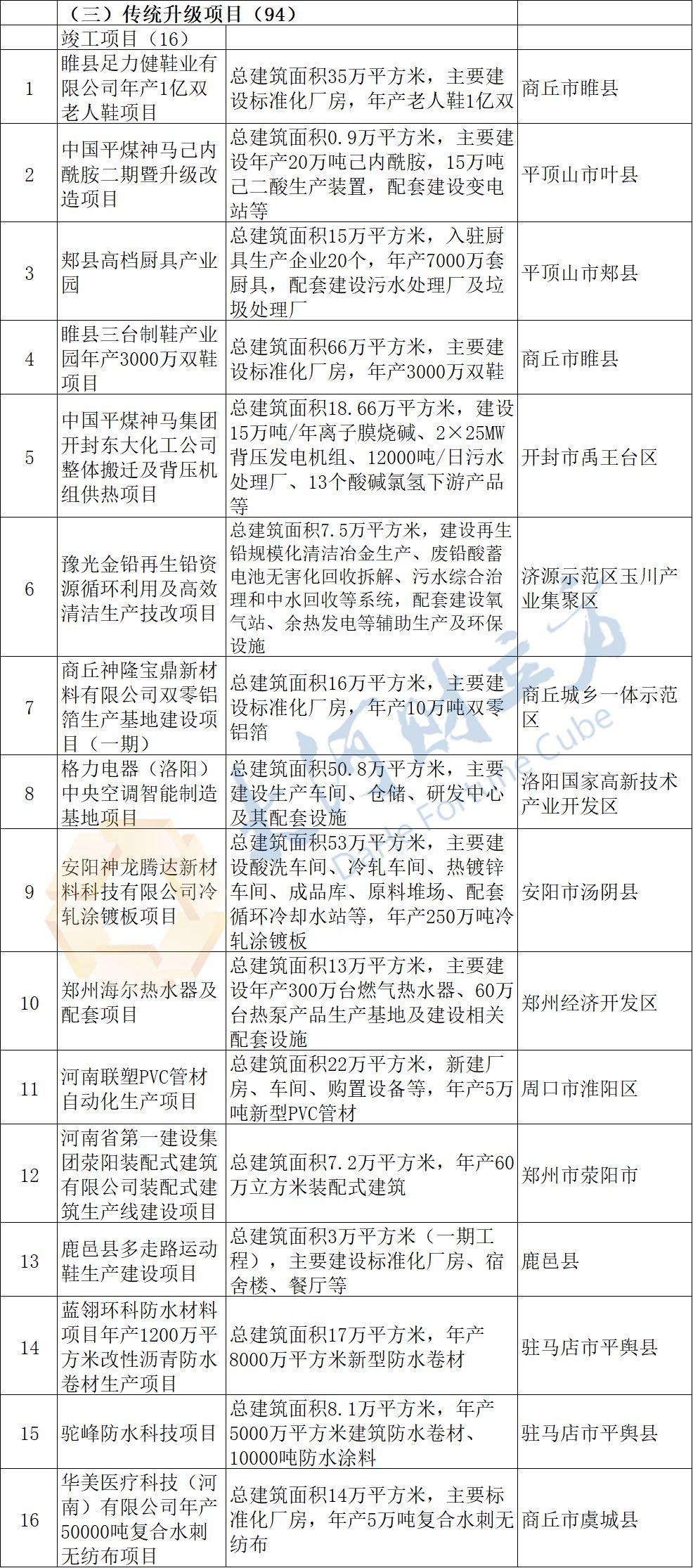 年底前白名单项目增资至四万亿，机遇与挑战并存
