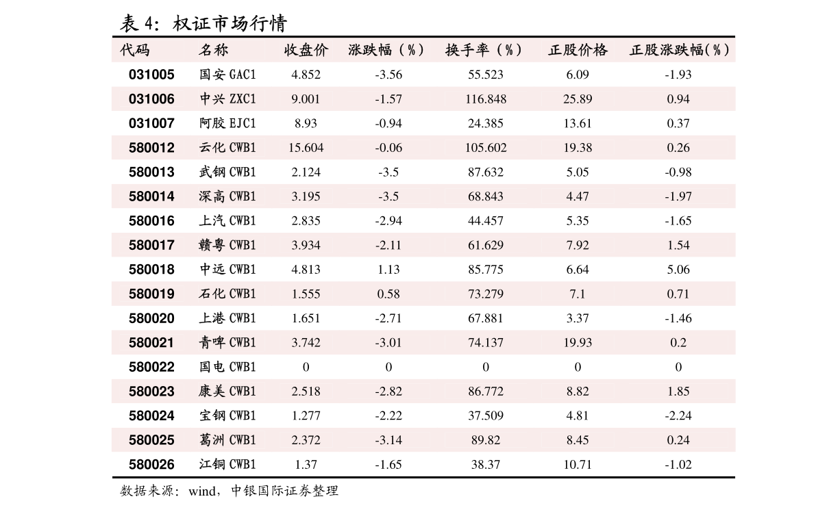 全新科技产品
