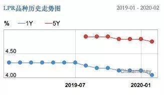 存款利率即将本月调整，变化中的机遇与挑战