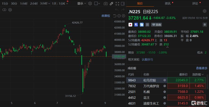 日韩股市低开背后的故事与启示