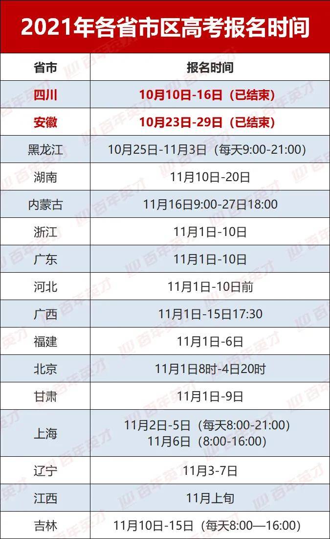北京高考报名启动日，小城温馨故事开启篇章