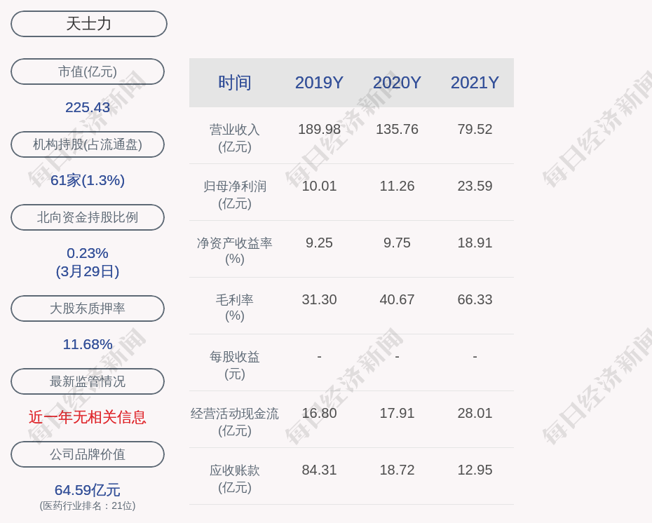 天士力最新动态与消息速递📢🚀