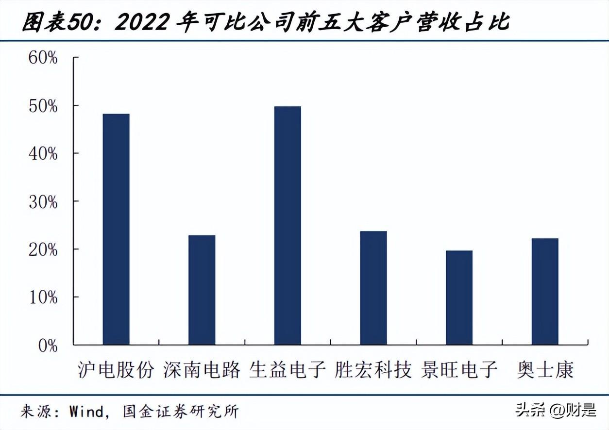 获取步骤指南 第4页