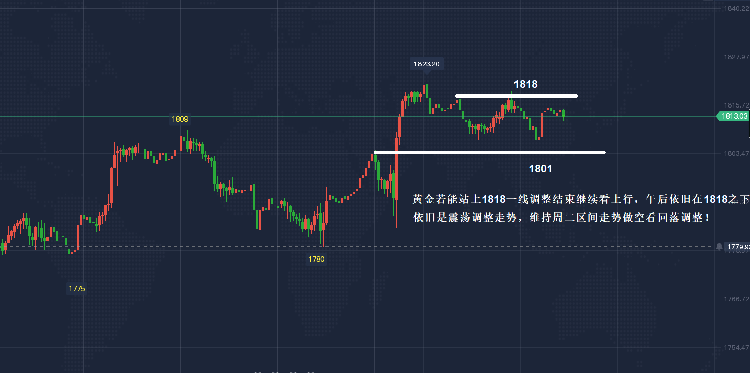 黄金最新走势分析与投资建议解析