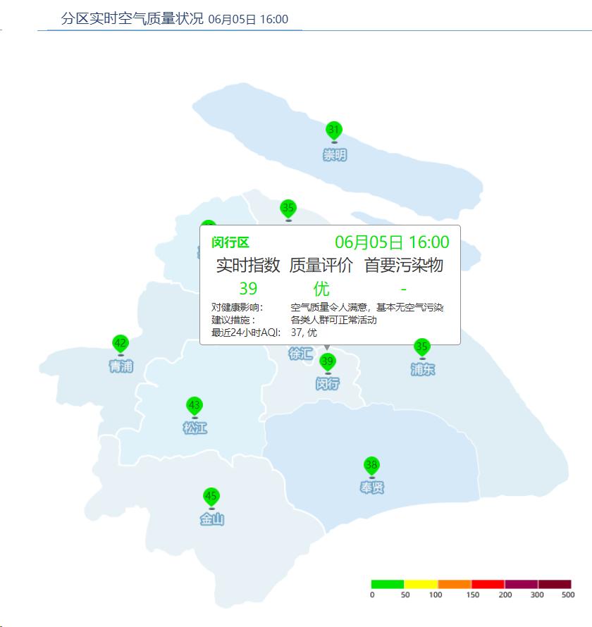 上海市最新天气预报，阳光下的自信成长之旅
