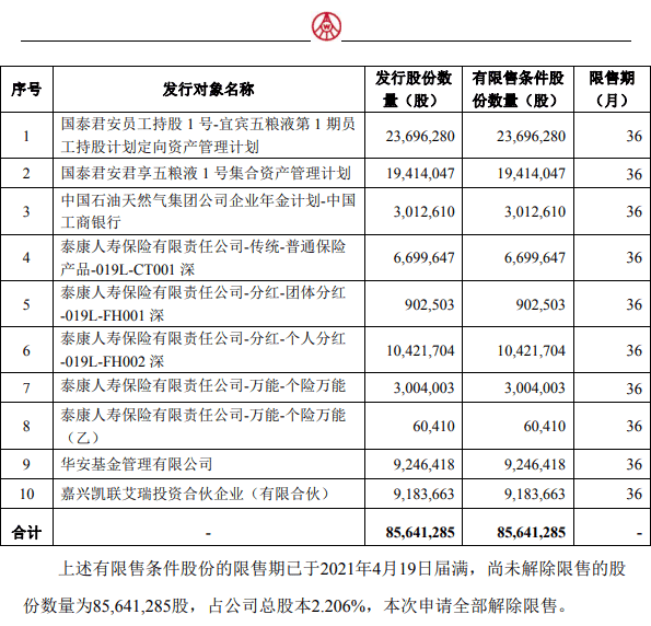五粮液股票最新动态与观点分析