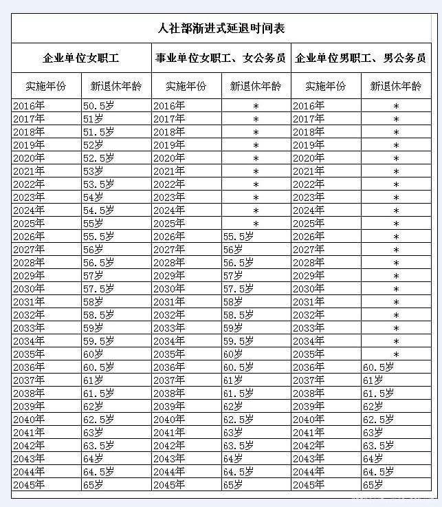关于退休年龄最新规定的步骤指南与解读
