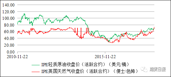 科技引领未来，天然气价格走势图最新动态尽在掌握