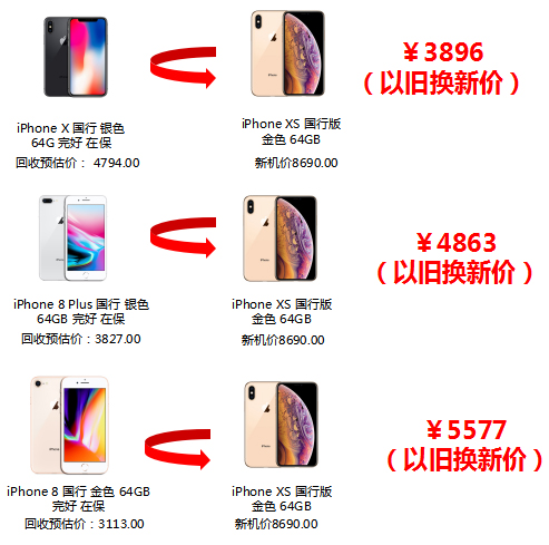iPhone最新款购买与使用指南全解析