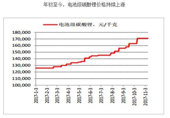 锂电池最新价格走势揭秘与小巷中的隐藏宝藏探秘