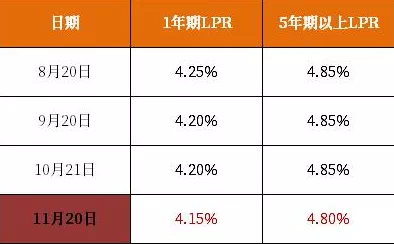 央行最新房贷利率调整，金融风向标下的你我他影响分析