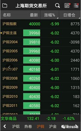 沪铜期货最新价格及其背后的故事